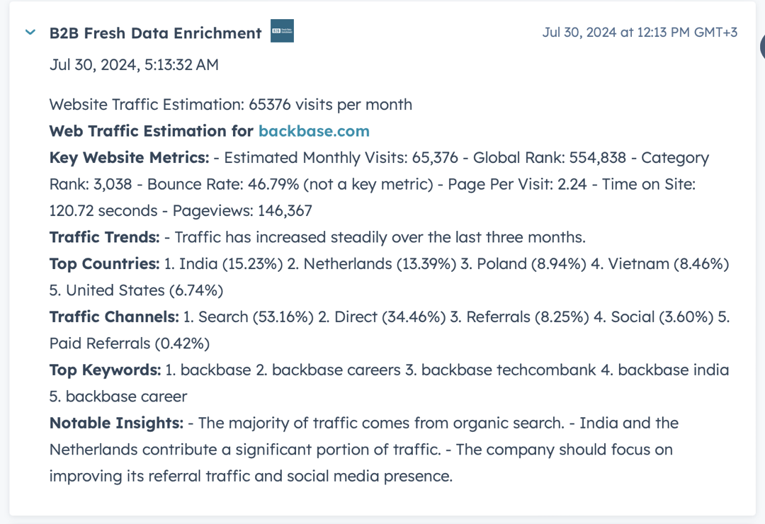 WebTraffic Estimation