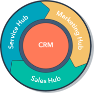 GDPR Consent Form and Chat Message Examples